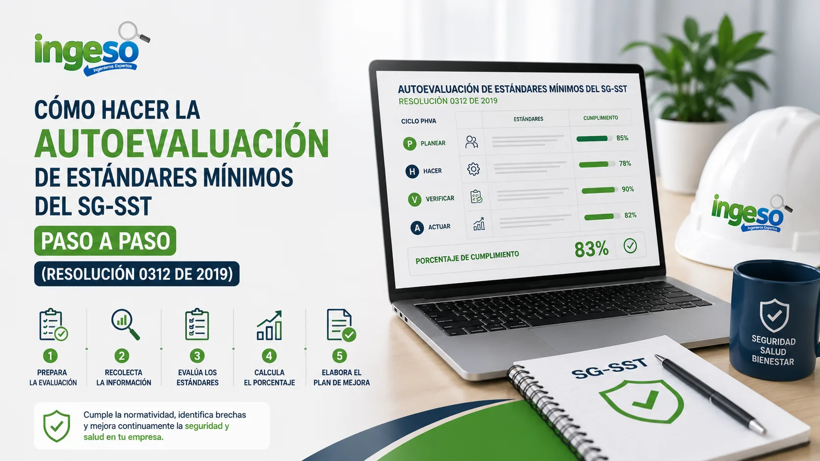 Cómo hacer la autoevaluación de estándares mínimos del SG-SST paso a paso (Resolución 0312 de 2019)