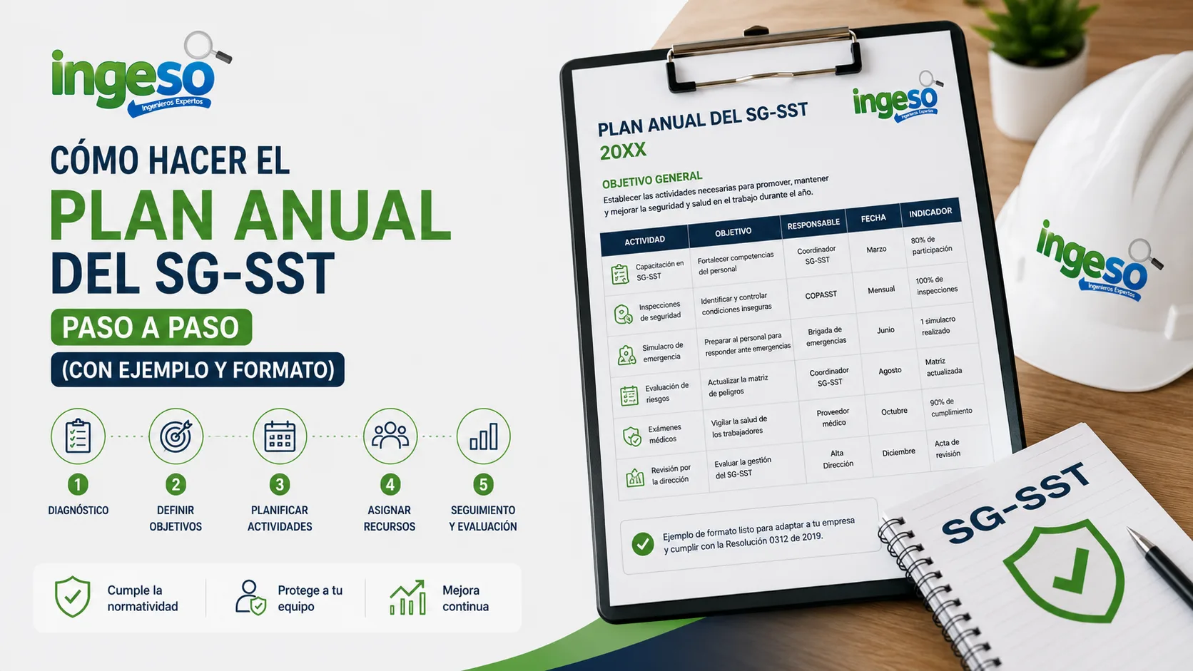 Cómo hacer el Plan Anual del SG-SST paso a paso (con ejemplo y formato)